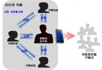 충남경찰, 모바일 앱 이용 아동음란물 배포자 무더기 검거