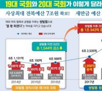 전북 내년 예산도 청신호 정운천 의원 ‘20대 국회 4년 연속 예결위원
