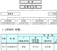 한국, 정부간해양학위원회 집행이사국 재선출