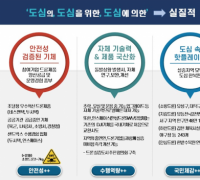드론 실증도시 본격 착수…국토부, 7월 한달간 집중점검 실시